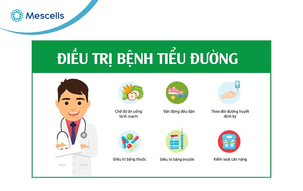 Tiềm năng điều trị tiểu đường bằng tế bào gốc-03