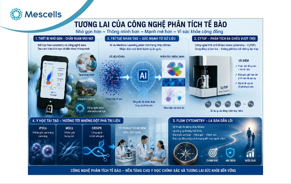 Đo dòng chảy tế bào-flow cytometry-06