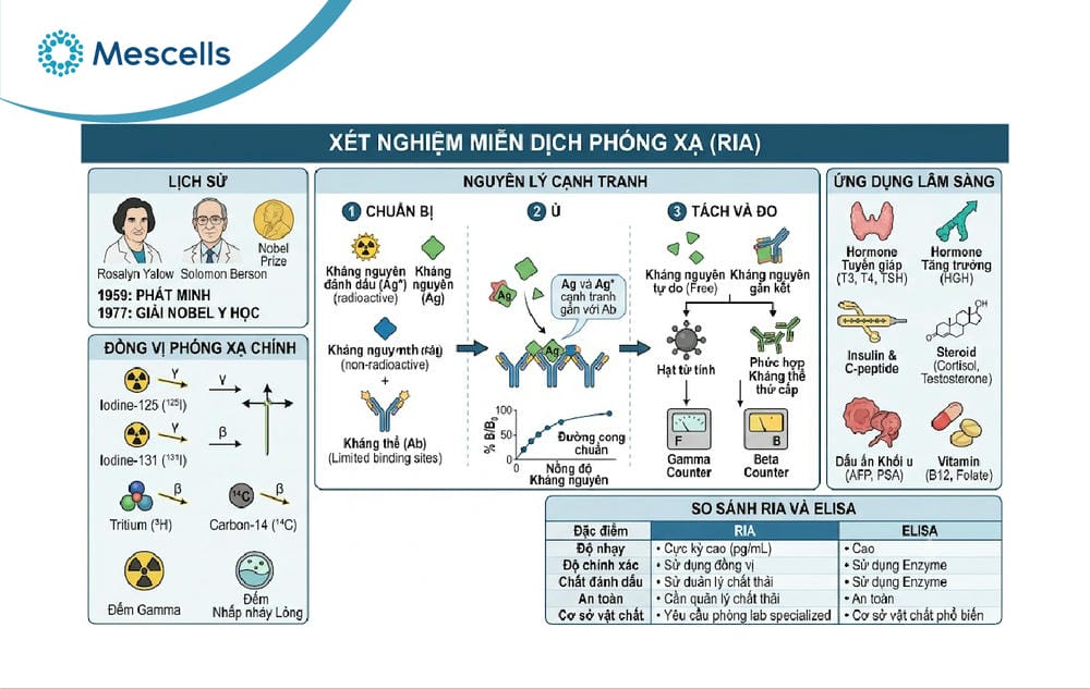 Xét nghiệm miễn dịch và ứng dụng trong y học tái tạo-05
